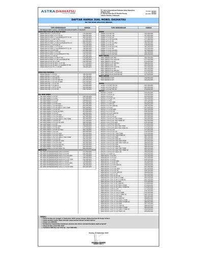 Pricelist Harga Daihatsu merak Terbaru